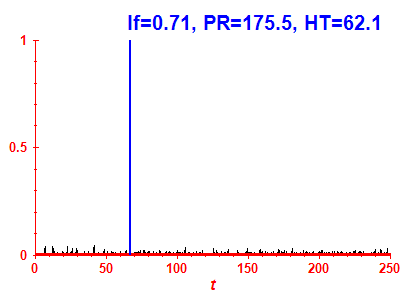 Survival probability